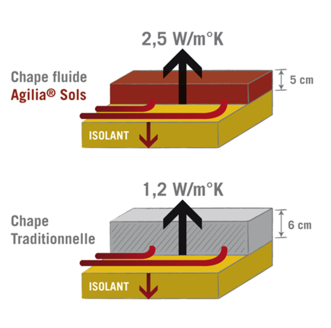 AIRMETIC CHAPE. ISOLATION DU SOL ET PLANCHER CHAUFFANT BREST FINISTERE AIRMETIC CHAPE. ISOLATION DU SOL ET PLANCHER CHAUFFANT BREST FINISTERE